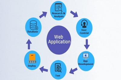 وب اپلیکیشن چیست