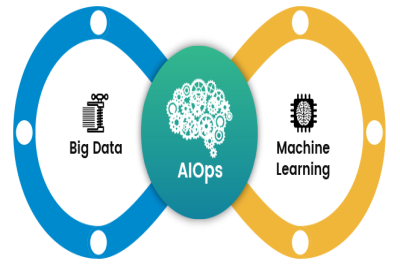 AIOps